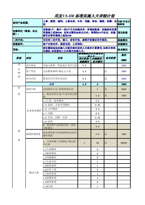 用友U8HR实施人天计划详细报价