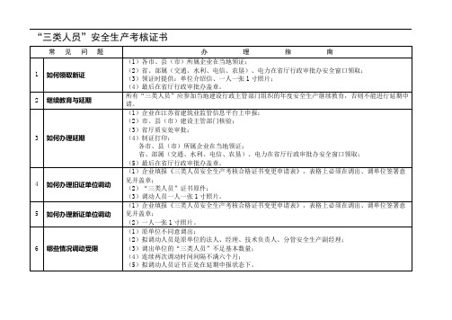 “三类人员”考核证书常见问题解答