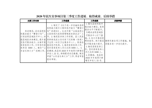 2020年民生实事项目第三季度工作进展、取得成效、后续举措