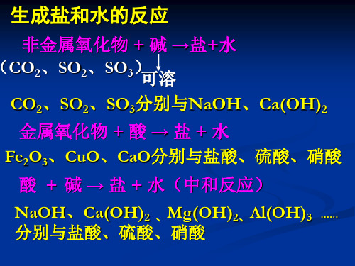 酸碱盐八大反应