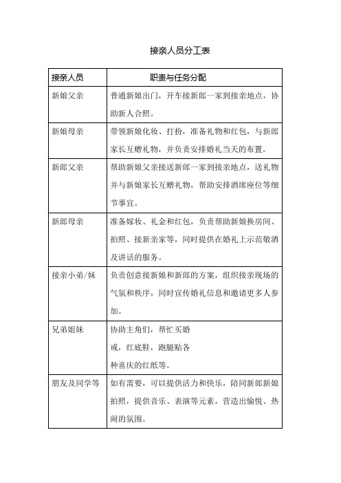 接亲人员分工表