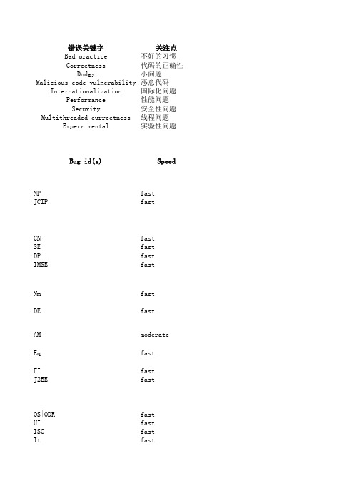 findbugs bug描述的中英文对照