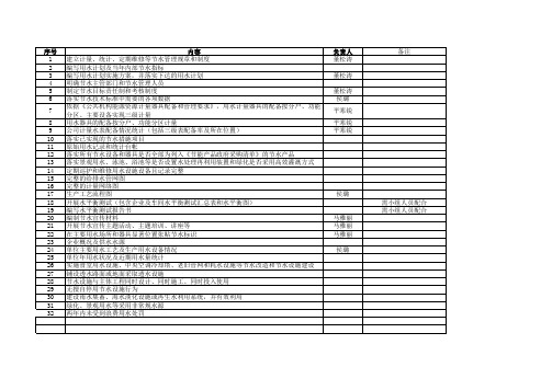 节水小组分工明细表