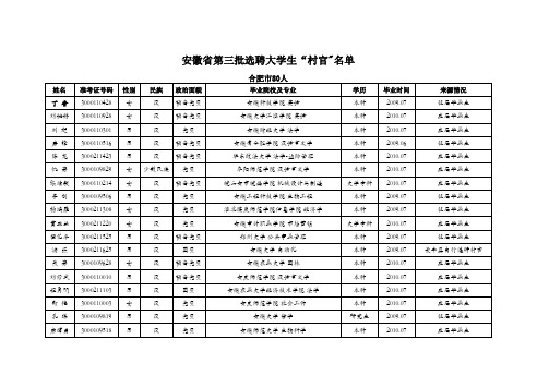 安徽省第三批大学生村官