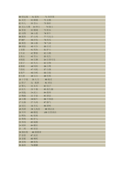 1到100数字表