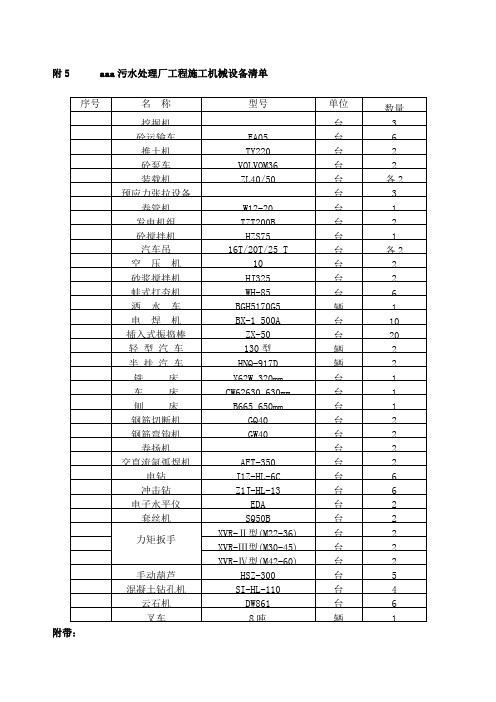 施工机械设备清单