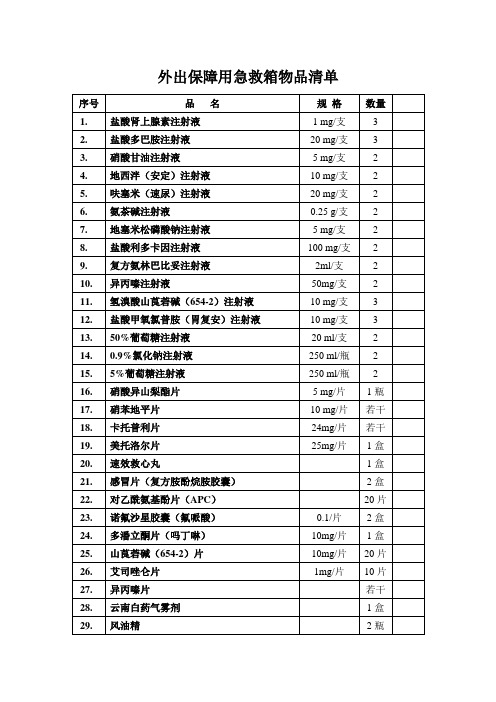 外出保障用急救箱物品清单