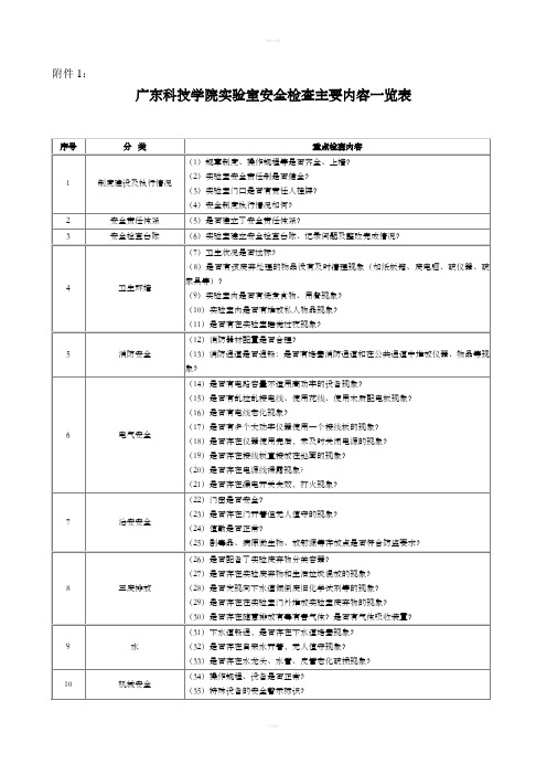 实验室安全检查主要内容一览表