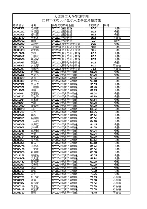 大连理工大学物理学院2019年优秀大学生学术夏令营考核结果