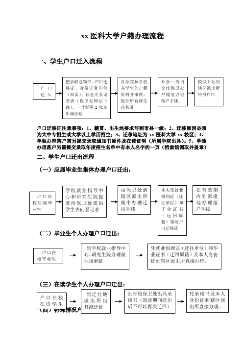 xx医科大学户籍办理流程