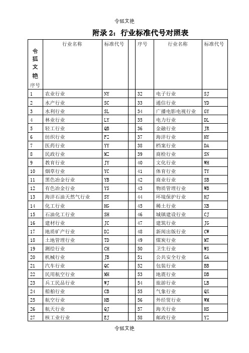 行业标准代号对照表之令狐文艳创作