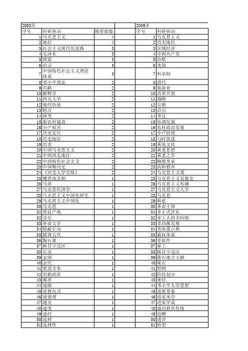 【国家社会科学基金】_历史地位_基金支持热词逐年推荐_【万方软件创新助手】_20140804