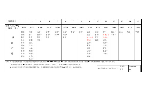 福建省基本风压分区表