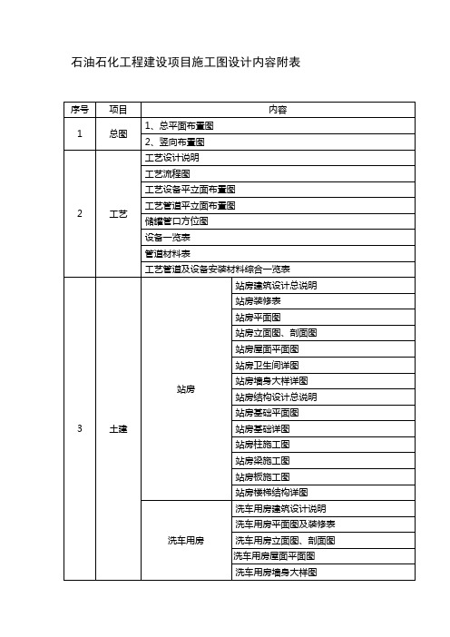 石油石化工程建设项目施工图设计内容