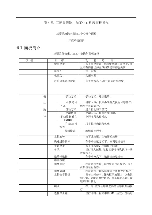 三菱加工中心面板操作与指令说明书