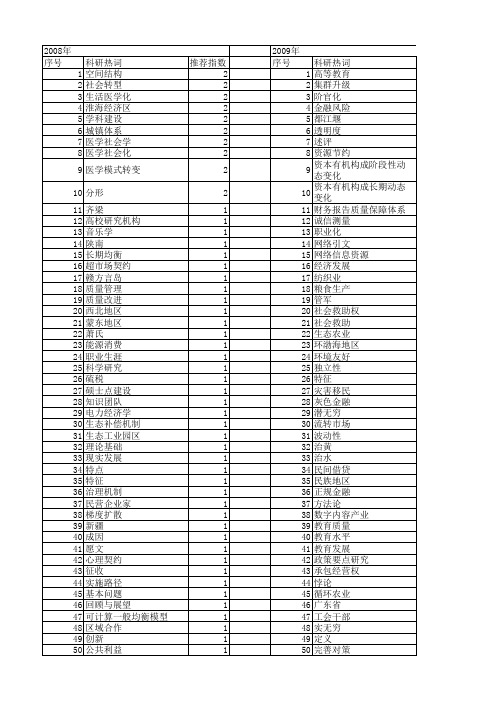 【国家社会科学基金】_若干特征_基金支持热词逐年推荐_【万方软件创新助手】_20140803