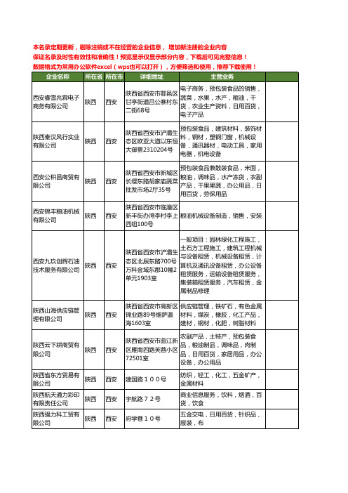 新版陕西省粮油机械工商企业公司商家名录名单联系方式大全62家