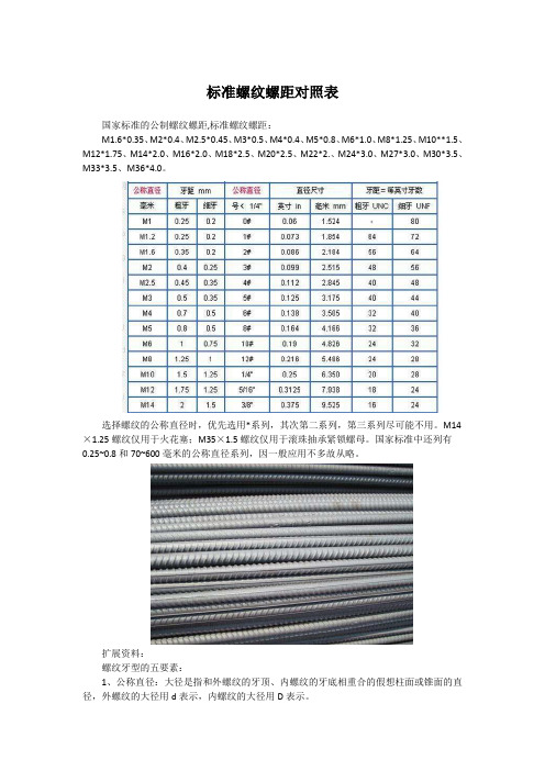 标准螺纹螺距对照表