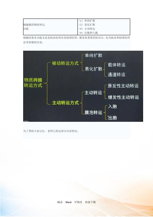 最新 临床医师考试考点—细胞膜的物质转运功能