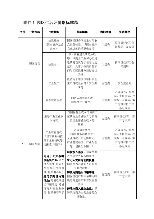 云南省2017年度公务员录用考试专业指导目录.doc