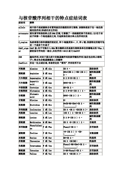 氨基酸密码子对照表