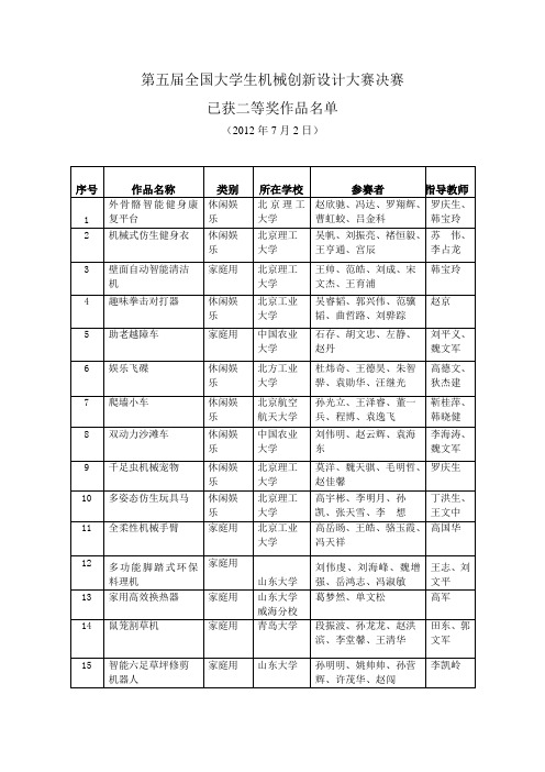 第五届全国大学生机械创新设计大赛决赛二等奖作品名单