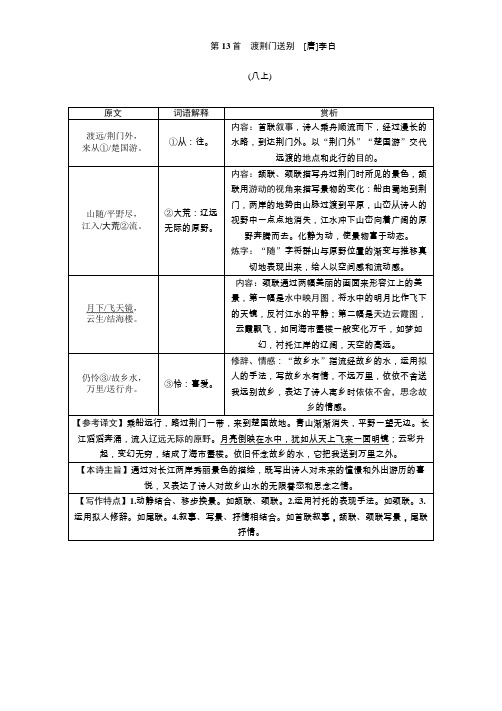 中考语文复习考点十二 古诗词鉴赏(13-20)