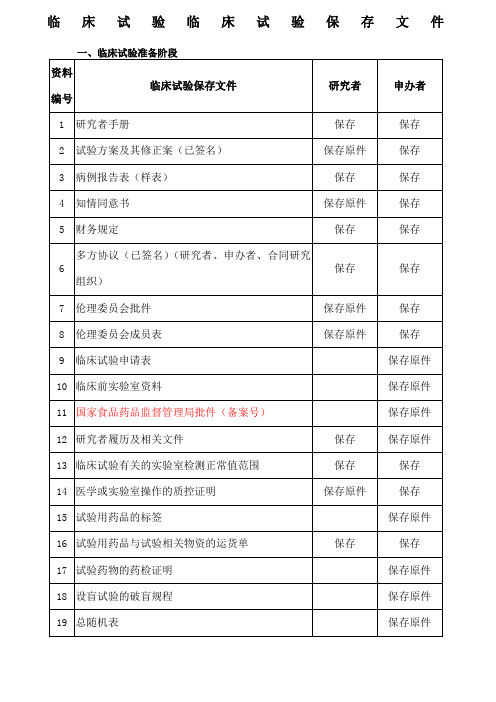 临床试验临床试验保存文件