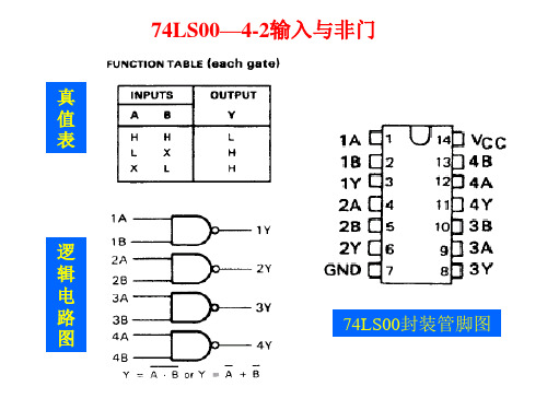 集成芯片管脚说明