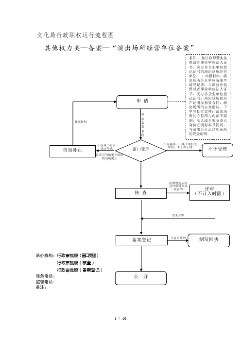 文化局行政职权运行流程图