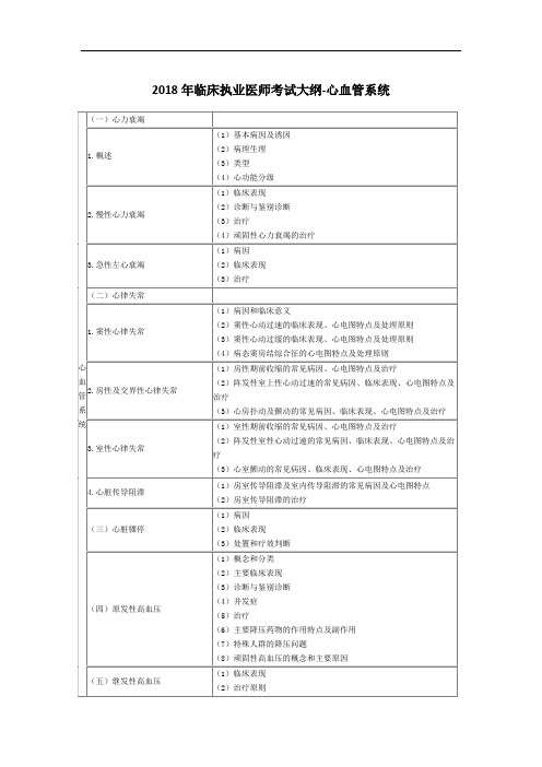 2018年临床执业医师考试大纲-心血管系统