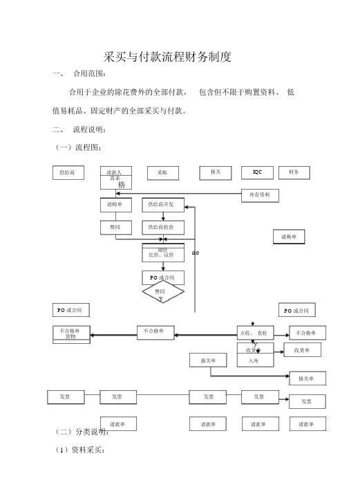 采购与付款流程财务制度