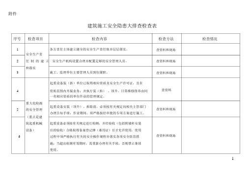 建筑施工安全隐患大排查检查表