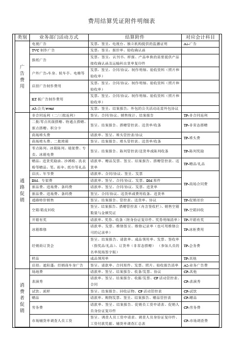 费用结算凭证附件明细表1