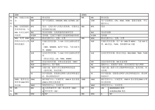 GSM-cdma对比总结