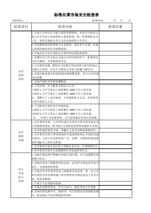 标准化菜市场安全检查表