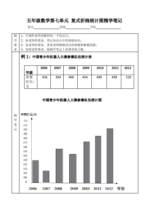 五年级数学第七单元因数和倍数精学笔记