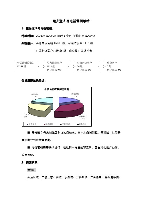 20090520霞光道5号电话营销一页纸总结