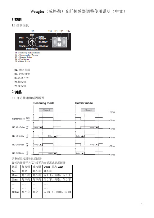 Wenglor(威格勒)光纤传感器调整使用说明(中文)