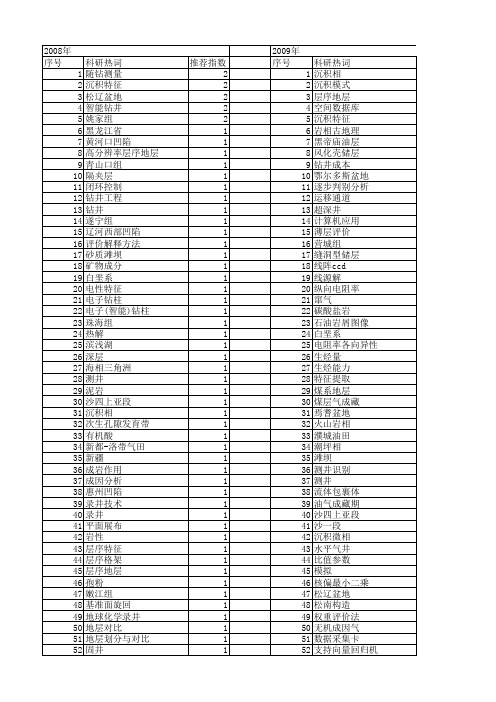 【国家自然科学基金】_录井_基金支持热词逐年推荐_【万方软件创新助手】_20140802