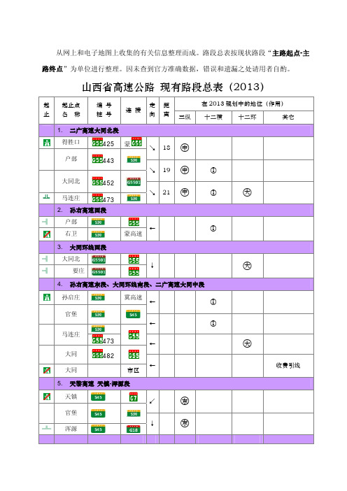 山西省高速公路总表(2013)