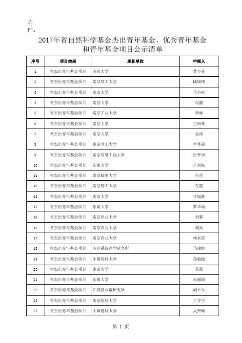 江苏省省自然科学基金项目公示清单