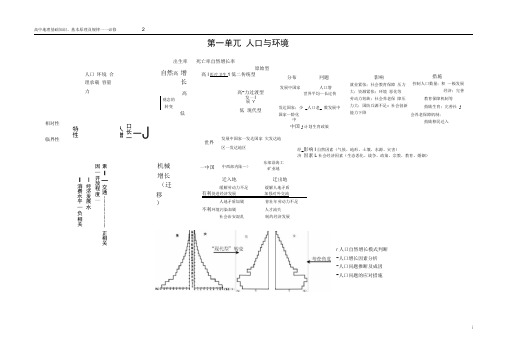 (完整版)高中地理必修二单元复习知识框架