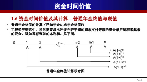 普通年金终值与现值