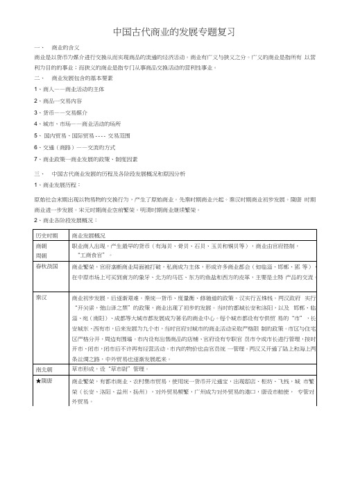 中国古代商业的发展专题复习.docx