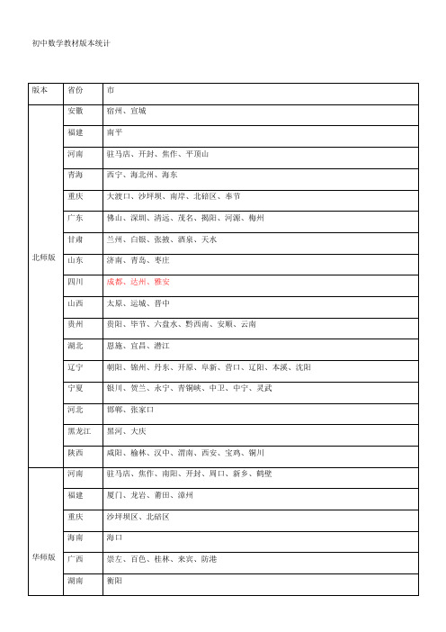 初中数学教材各版本地区使用情况表