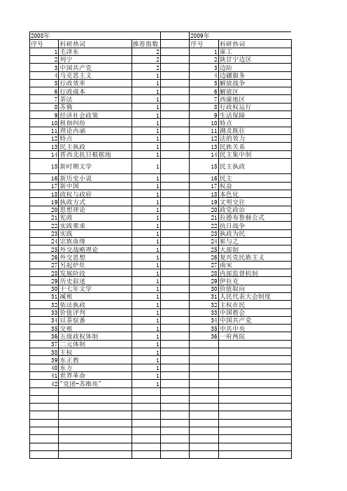 【国家社会科学基金】_政权实践_基金支持热词逐年推荐_【万方软件创新助手】_20140808