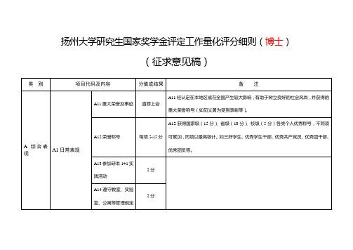 20140831扬州大学研究生国家奖学金评定工作量化评分细则(分列博士硕士)