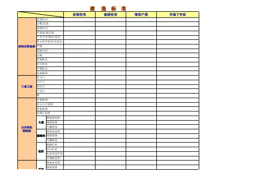 标杆地产成本管理    万科新项目各阶段目标成本测算及控制模板