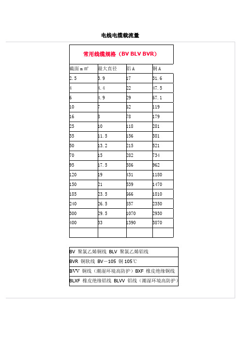 电线电缆规格与载流量对照表